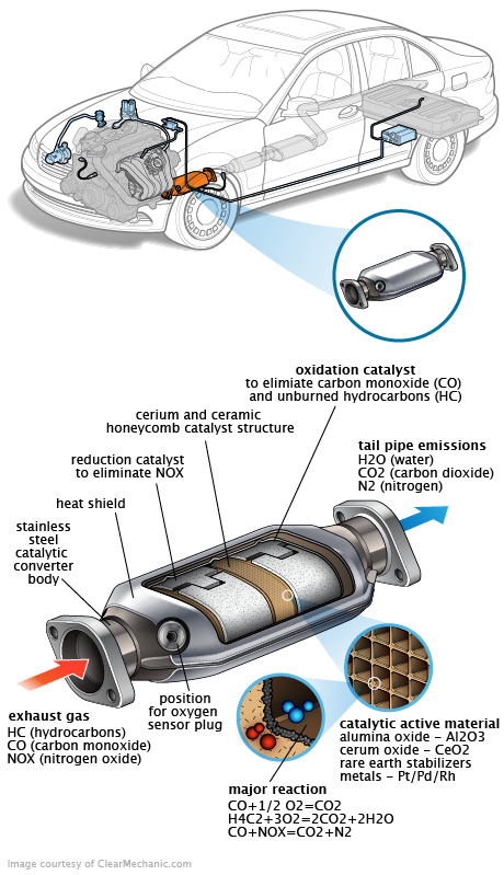 See P20B8 repair manual